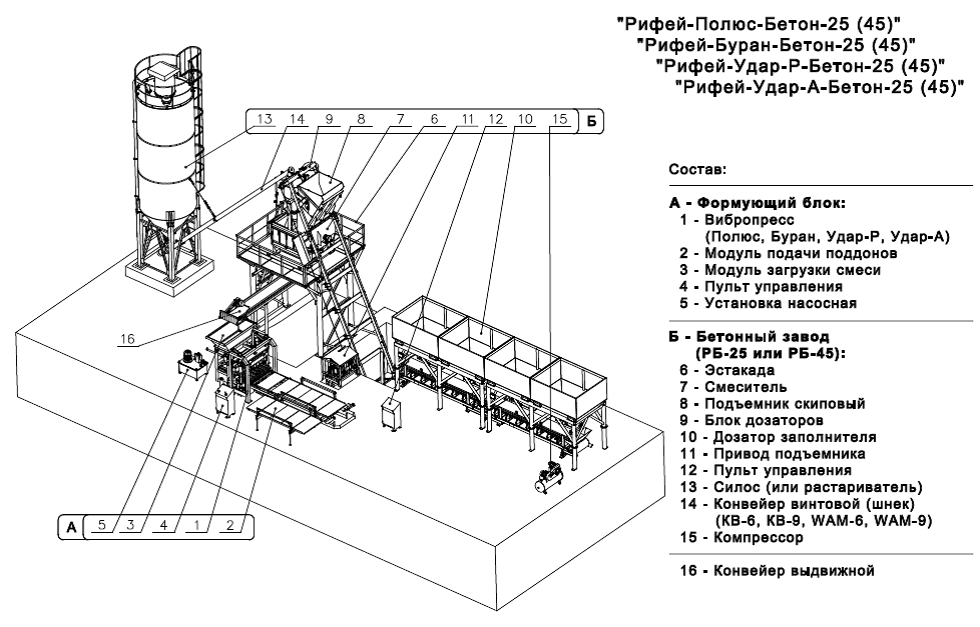 Схема бетонного завода+ Формующий блок